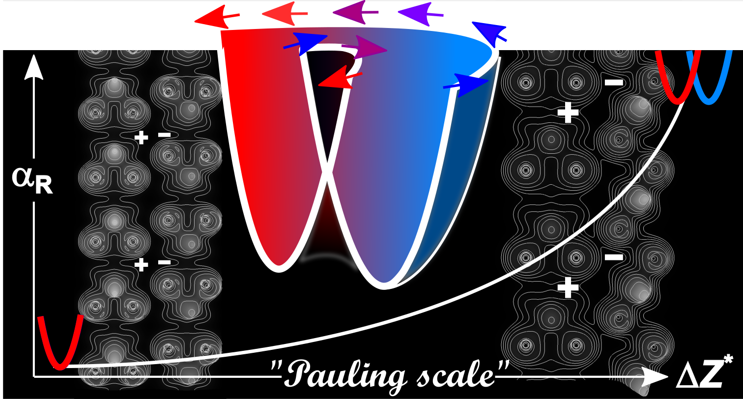 Representative figure for “What dictates Rashba splitting in 2D van der Waals heterobilayers”