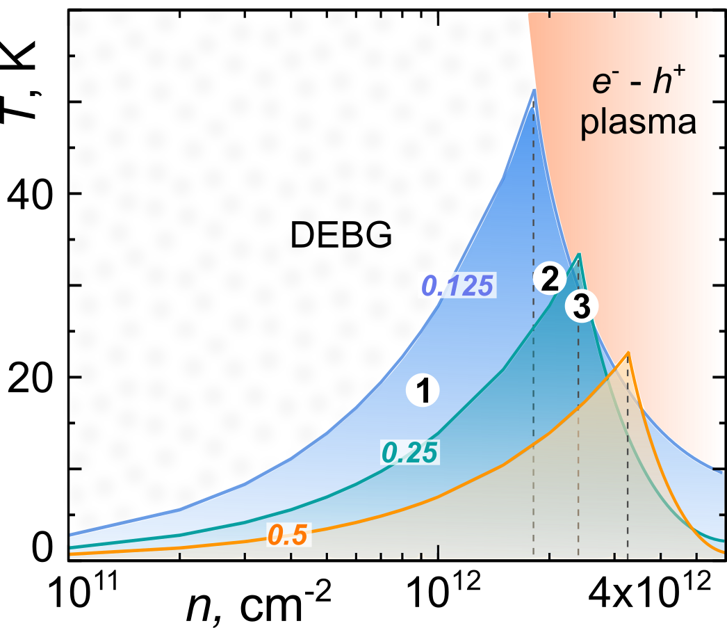Representative figure for “Heterobilayers of 2D materials as a platform for excitonic superfluidity”