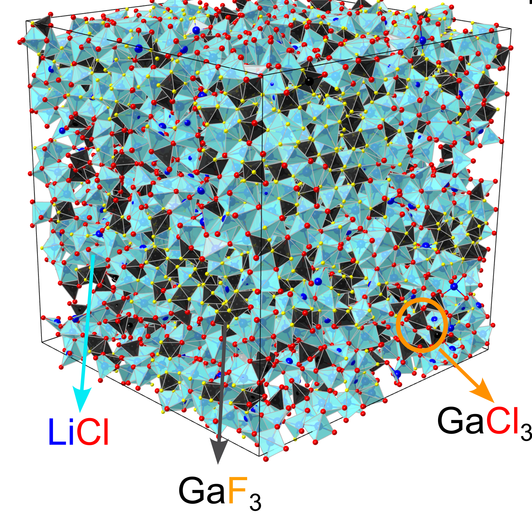 Representative figure for “What dictates soft clay-like Li superionic conductor formation from rigid salts mixture”